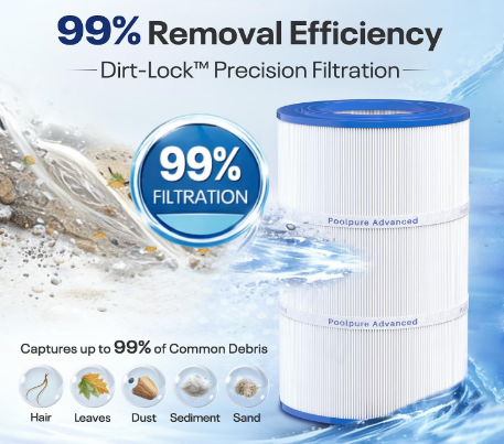 POOLPURE PAP75 75 Sq Ft Pool Filter Cartridge for Pentair Clean & Clear CC75