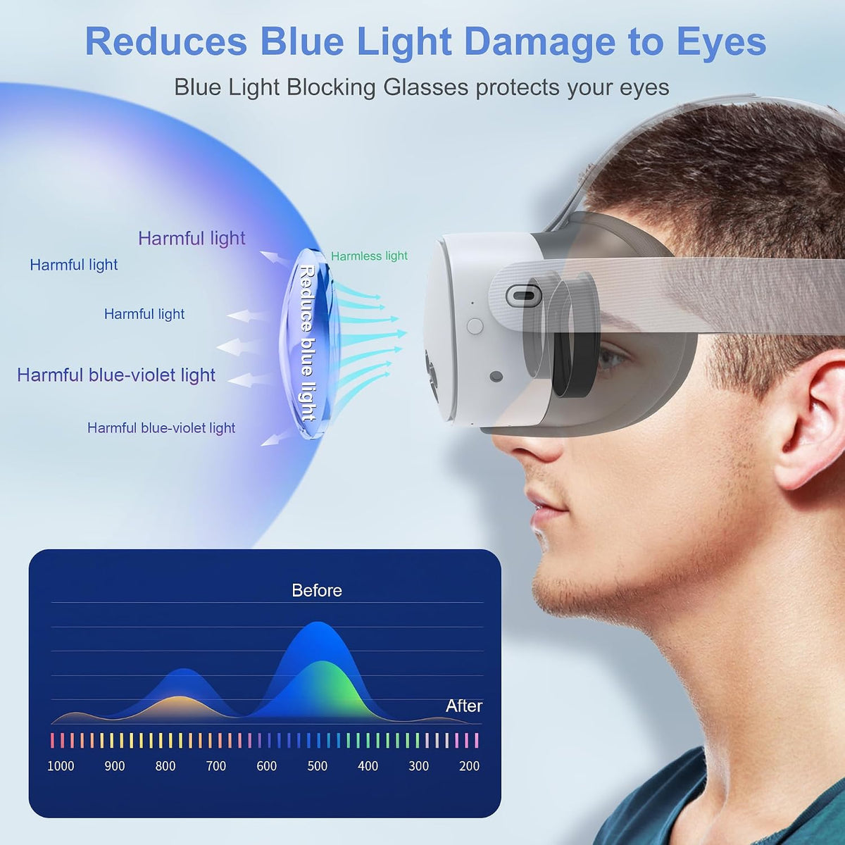 STARTRC GAMES Lens Protector Set for Meta Quest 3S/2 Blue Light Anti-Scratch