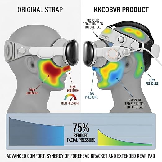 KKCOBVR VP1 Halo Head Strap for Apple Vision Pro – Adjustable Comfort Replacement Head Strap