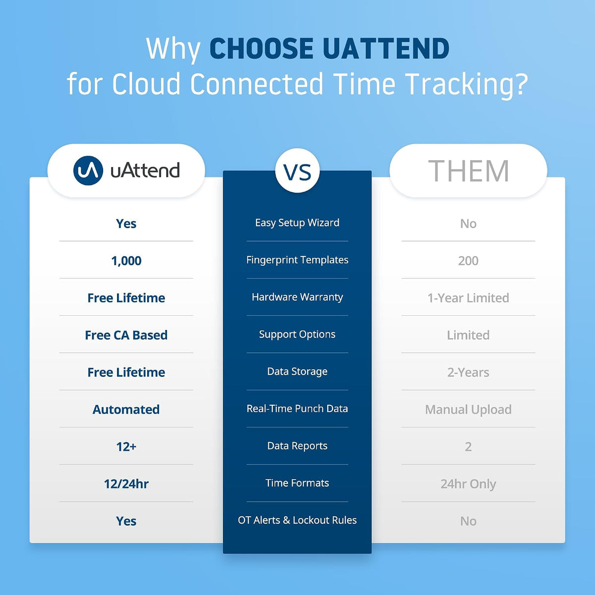 uAttend BN6000 Biometric Time Clock Fingerprint Employee Attendance Cloud System