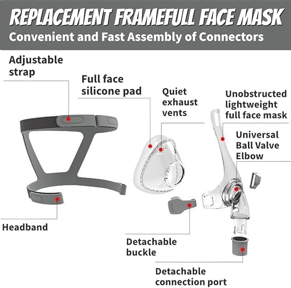 Full Face CPAP Mask Kit Compatible With AirFit F20 | Large | Headgear, Frame, Cushion & Elbow